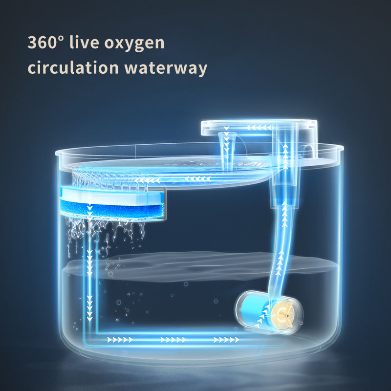 Cat automatic waterdispenser